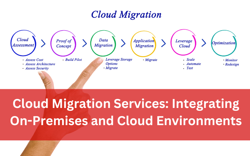 Cloud Migration Services: Integrating On-Premises and Cloud Environments