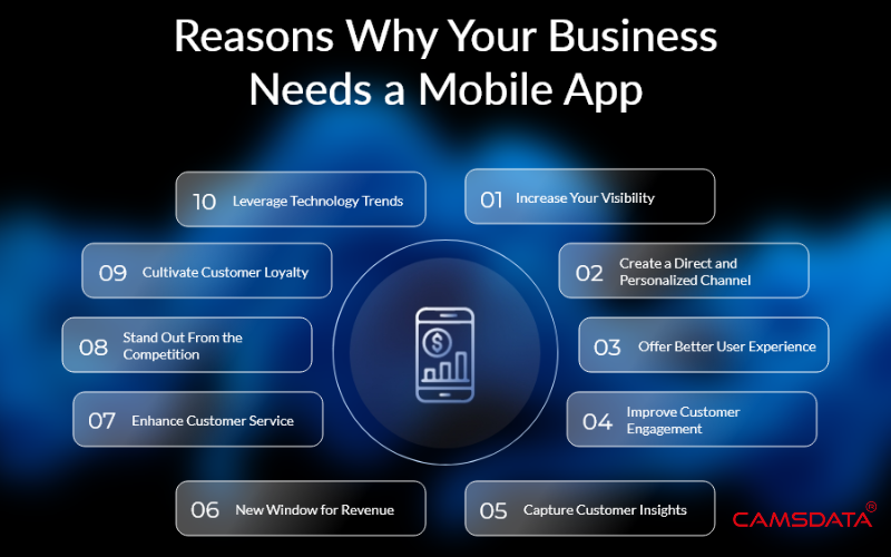 Why a Mobile App is Key to Business Growth | Camsdata